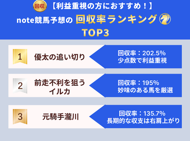 回収率が高いおすすめのnote競馬予想ランキングTOP3の画像