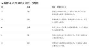 AI予想比較画像