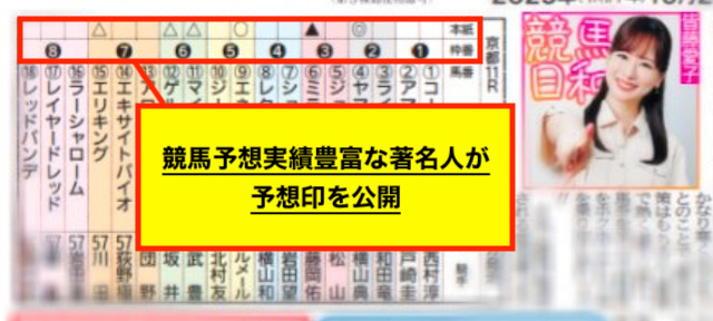 デイリースポーツの著名人予想画像