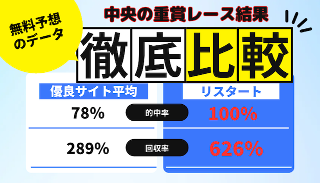 重賞レース結果の比較画像