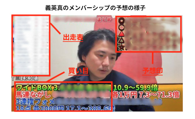 メンバーシップで公開されている予想の実際の画像