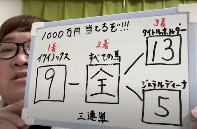 有馬記念2022の買い目