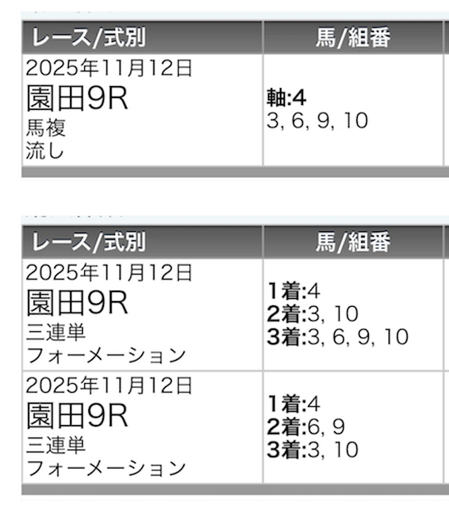 実際の買い目の画像