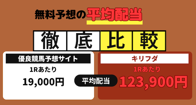 無料予想の平均配当比較データ画像
