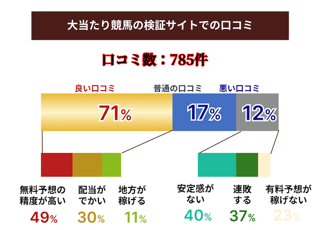 検証サイトの口コミデータ画像