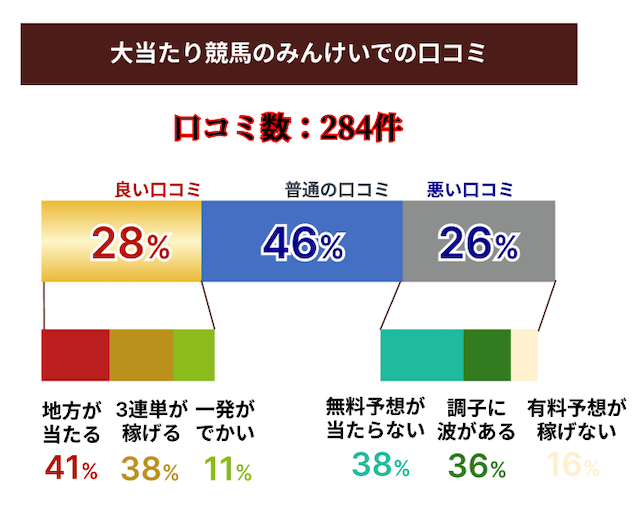 みんけいの口コミデータ画像