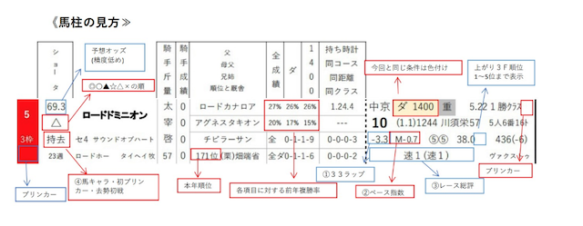 鈴木ショータの馬柱の画像