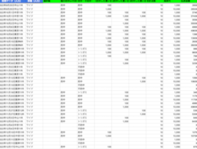 福来エマの実際のデータ集計画像