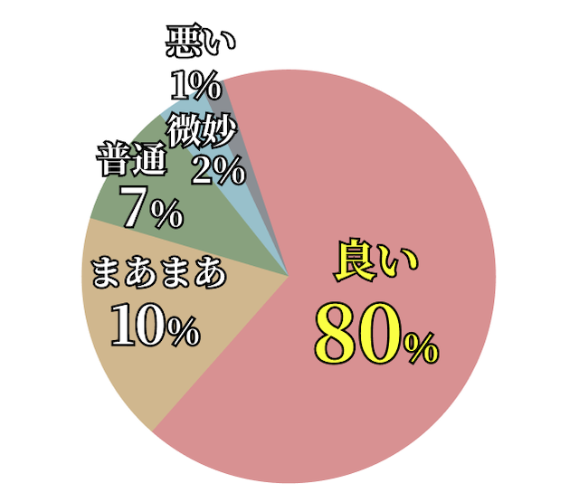 新しい競馬のカタチの口コミ・評判のデータ画像
