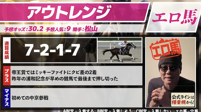 予想スタイルに関する画像