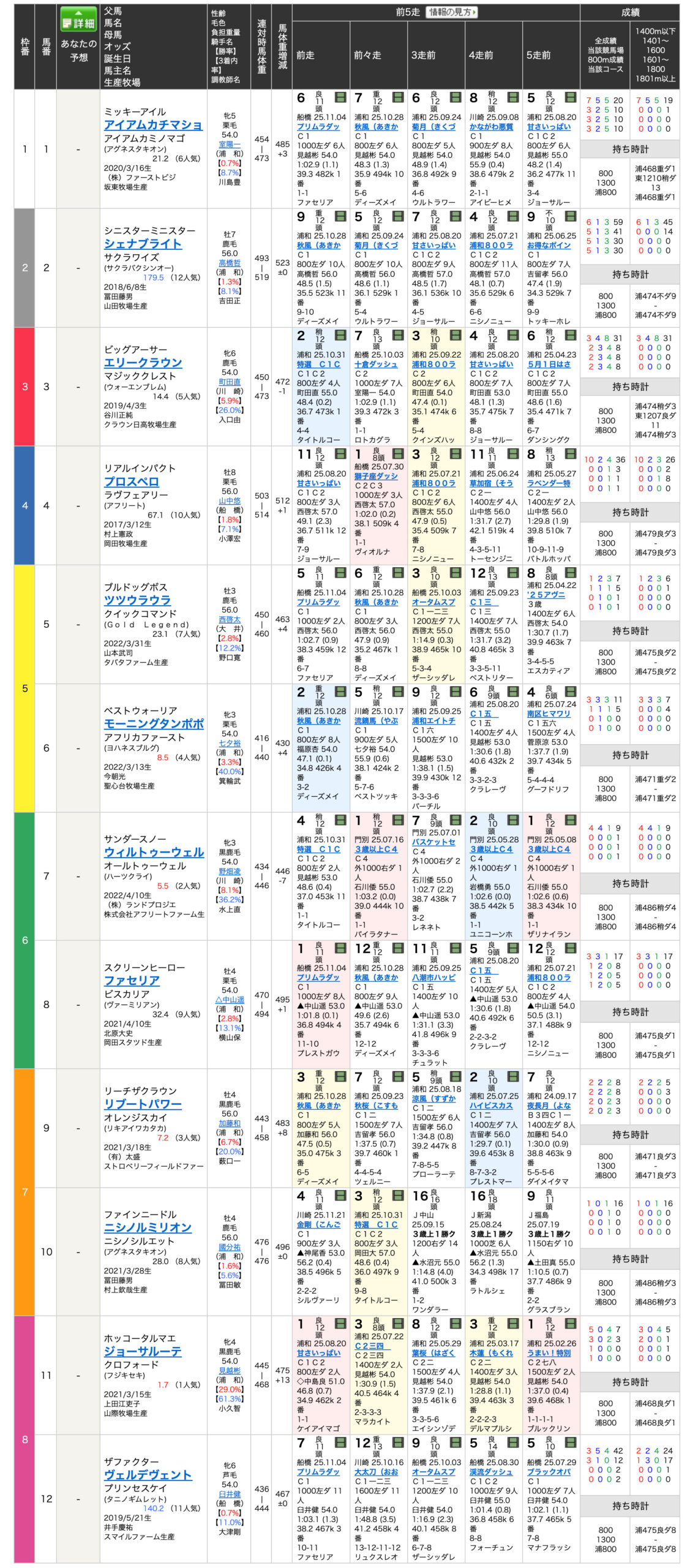 新しい競馬のカタチ　有料予想検証の結果