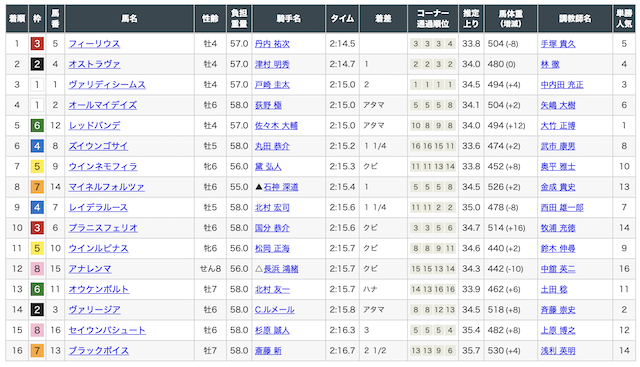 2026.01.18【資金調達案件】着順