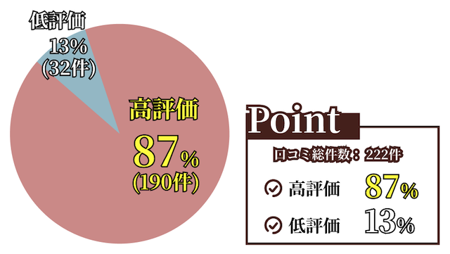 新しい競馬のカタチ　口コミ