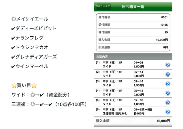 複勝専門店　人気軸での買い目