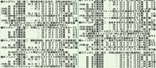 競馬予想における重要ファクター　調教タイム
