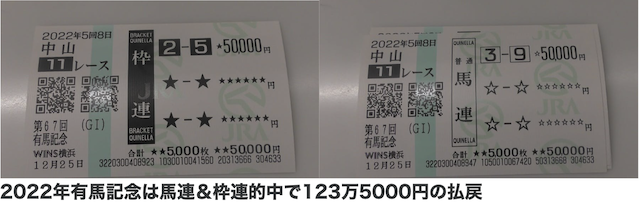 競馬ソフト　2022年の的中