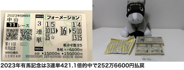 競馬ソフト　2023年の的中
