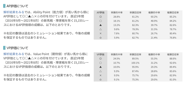 競馬で生活してる人　東大生の計算式