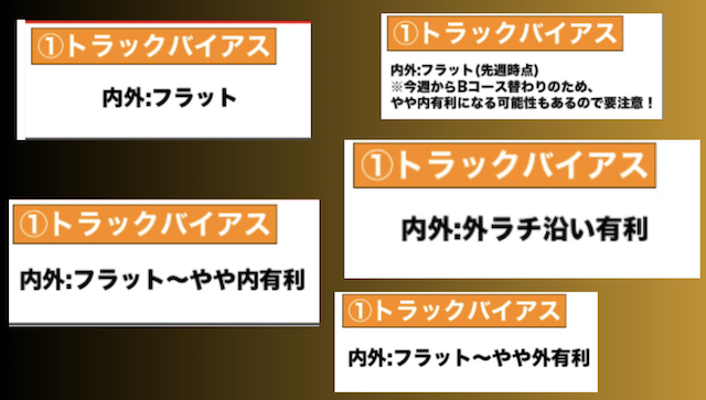 トラックバイアスの実例画像