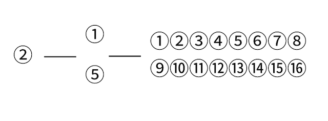 万馬券を当てるコツ　３着全流し