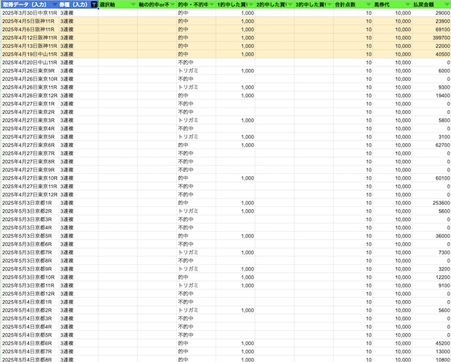年間収支データの一部