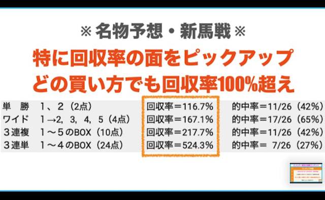 新馬戦の回収率データ