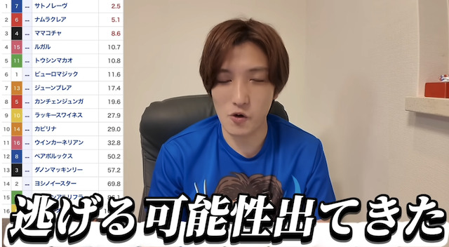 競馬予想を公開する様子の画像