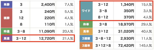 20260119船橋8RトリプルS無料予想結果