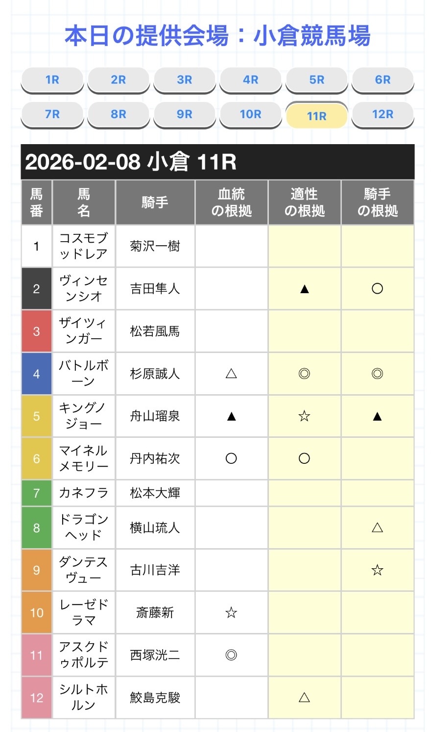 カチウマの定理　無料予想の例