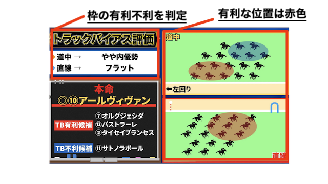 アキラが実際に公開しているトラックバイアスの画像