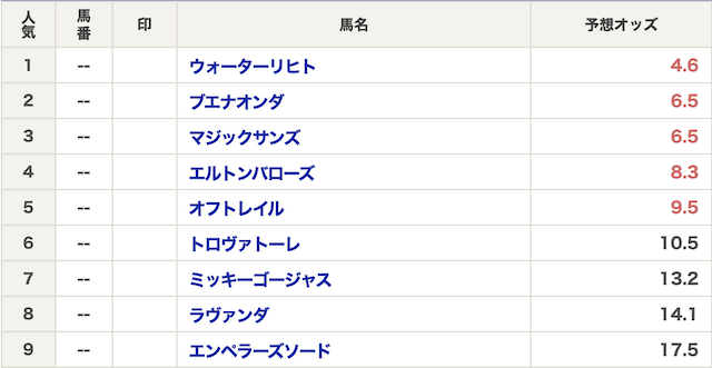 荒れるレース　オッズ