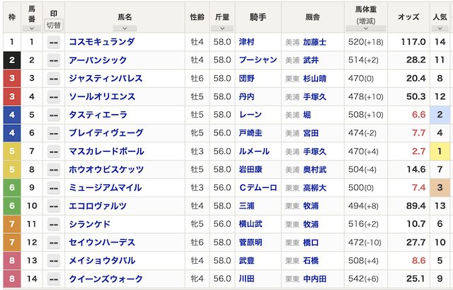 ドンズバTV　天皇賞秋の出馬表