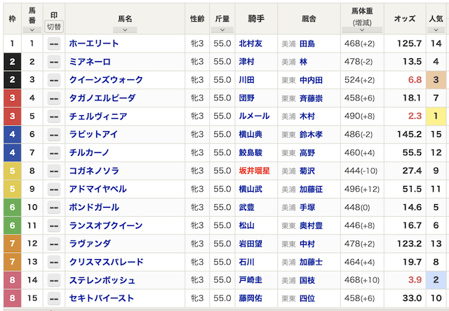 ドンズバTV　秋華賞2024 出馬表