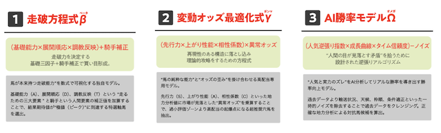 カチウマの定理　予想の根拠