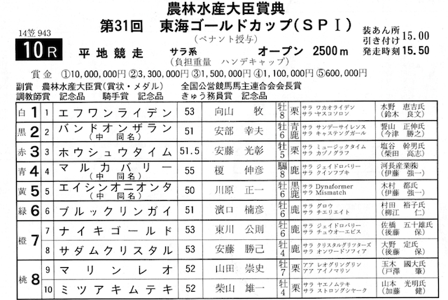 競馬東海の画像