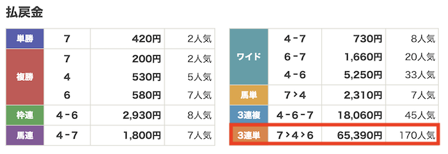 キリフダ　有料予想の的中画像