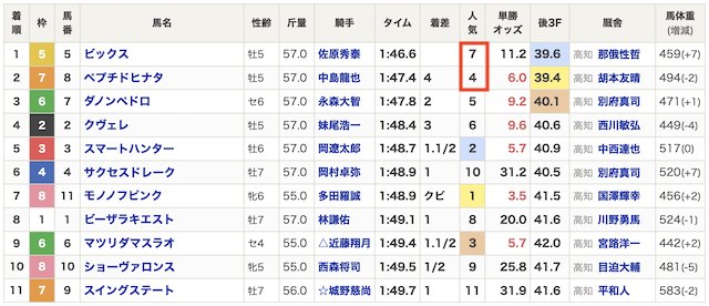 キリフダ　20260113無料予想の着順