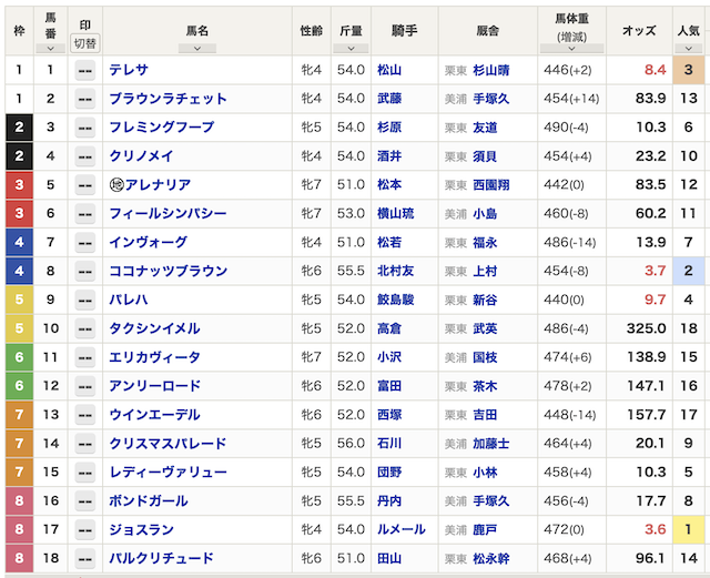 モギトル　無料予想20260124出馬表
