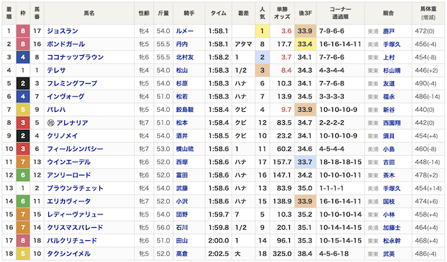 モギトル　無料予想20260124着順