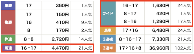 モギトル　無料予想20260124配当