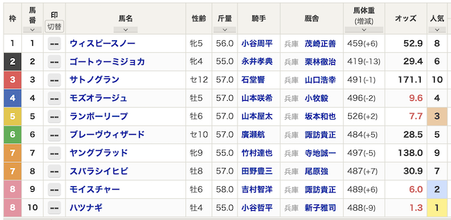 モギトル　有料予想常勝連鎖20260212出馬表
