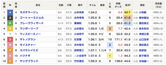 ギトル　有料予想常勝連鎖20260212着順