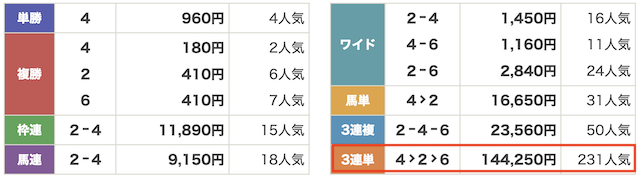 モギトル　有料予想常勝連鎖20260212配当