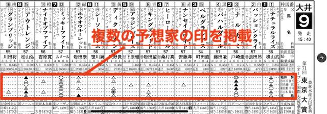 実際に公開されている紙面の予想