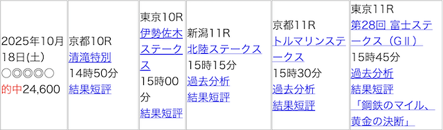 2025年に的中したレースの画像