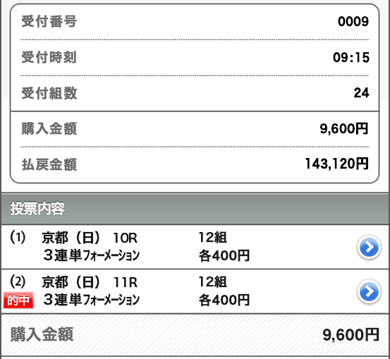 競馬レッドライナー　リスクヘッジウォール0215有料予想払い戻し画像2