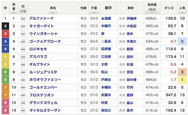 競馬レッドライナーの無料予想260201出馬表