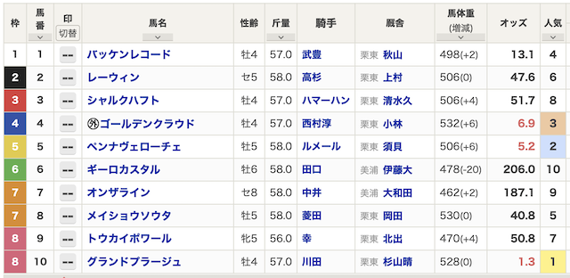 競馬レッドライナー　リスクヘッジウォール0215有料予想出馬表