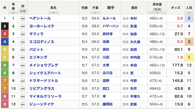競馬レッドライナー　リスクヘッジウォール0215有料予想出馬表2