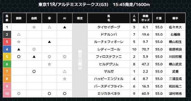 スーパーマンバケン無料予想詳細